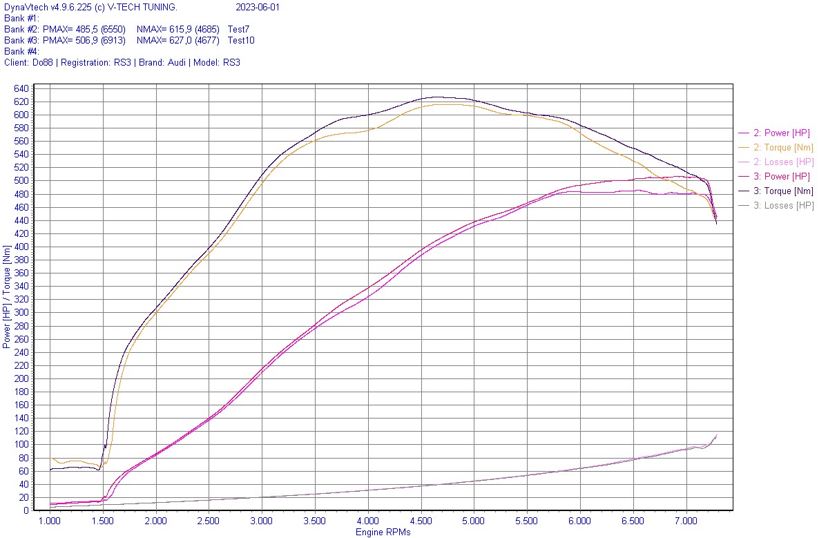 Audi RS3 8V 8Y / TT RS (8S) BeastFlow Offenes Lufteinlasssystem